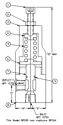 Back pressure Valve Bypass Valve