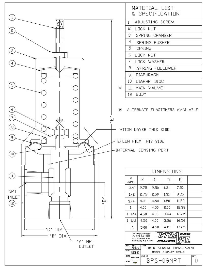 Stainless Steel Back Pressure Bypass Valve 