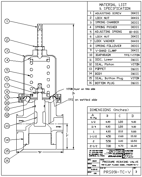 Sanitary Pressure Regulator PRS09-TC-V