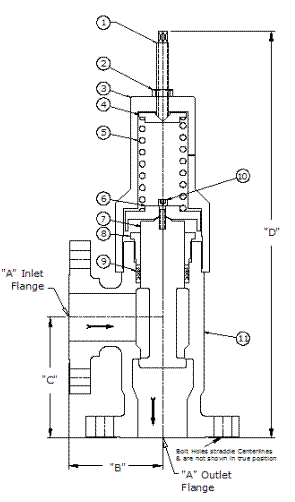 High Pressure Regulator ANSI 2500# Flanged