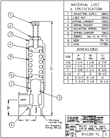 Tri-Clamp Sanitary Relief Valve 1/2-2